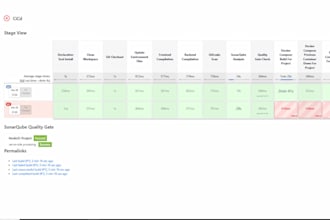 set up devops cicd pipelines with docker, AWS and kubernetes