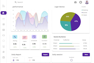 ux UI design for your website dashboard