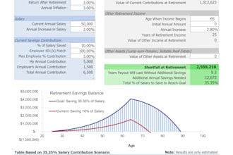 build a custom financial plan to help you reach your goals
