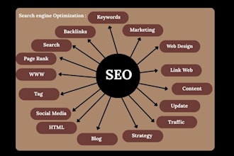 provide complete on page SEO service