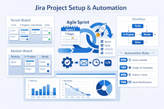 setup jira project scrum kanban boards configuration automation