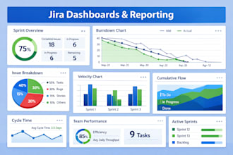 build jira dashboards custom reports analytics and insights