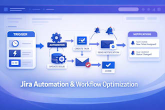 create jira automation rules notifications and workflow optimization