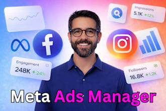 high ROI meta ads management for targeted results