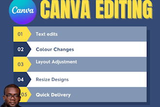 edit canva designs fast