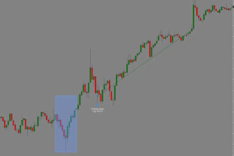 automate your trading strategy into a ninjatrader trading bot