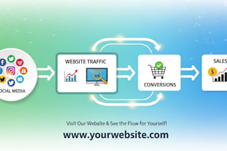 design a marketing plan that works for your business website, web promo