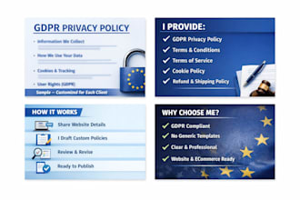 gdpr privacy policy, terms of condition, refund policies