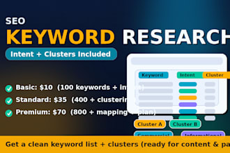 do SEO keyword research with intent and clustering for your website