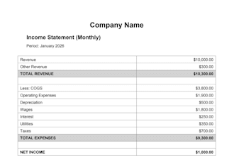 prepare a profit and loss statement