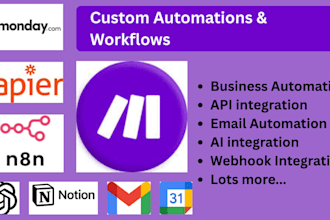 automate your business workflows