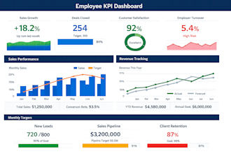 design employee KPI performance dashboard, sales dashboard google spreadsheet
