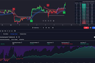 backtest your trading strategy pinescript on tradingview