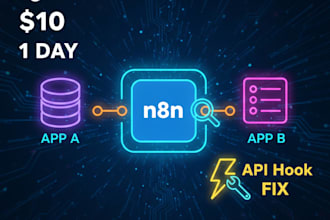 automate your business processes using n8n