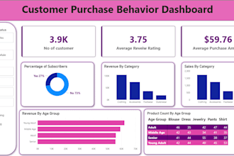 create power bi dashboards and marketing performance reports