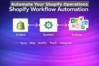 automate your shopify order fulfillment and shipping workflow