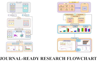 design professional research flowcharts and scientific diagrams for journals