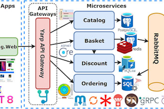 do microservices architecture in dot net
