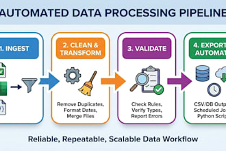 do data processing and file pipeline