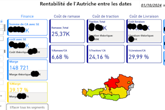transform your data into power bi reports and insights