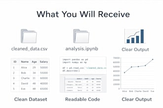 clean, analyze and visualize data using pandas, numpy, matplotlib and jupyter