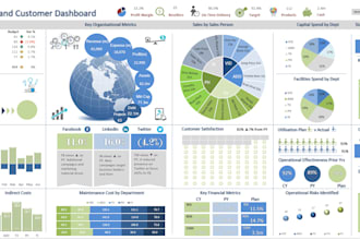 advanced excel data analysis dashboards automation reports