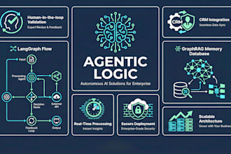 build production grade multi agent ai systems using langgraph