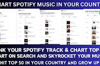 chart your spotify music to top 50 spotify chart and spotify real engagement