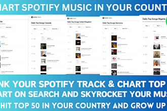 chart your spotify music to top 10 spotify chart and spotify real engagement