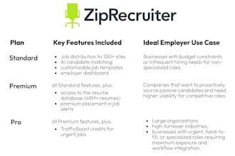 do job posting on zip recruiter