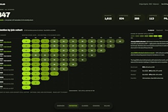 automate dashboards with codex claude hermes and openclaw agents