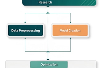 build ai ml, deep learning and nlp models in python pytorch