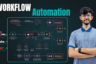 create ai automation workflows with n8n, zapier, and apis