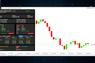 develop a custom mt4 or mt5 expert advisor trading bot