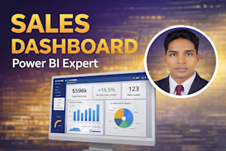 build a professional power bi sales dashboard