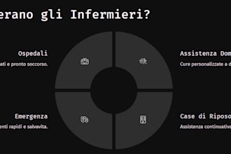 creare una presentazione PDF professionale dal tuo documento