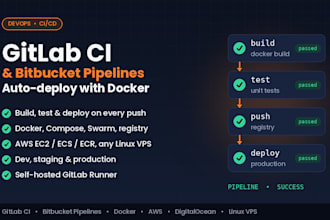set up gitlab ci or bitbucket pipelines ci cd to deploy your app with docker