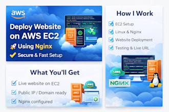 deploy your website on AWS ec2 using nginx