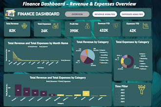 design an interactive financial dashboard for your business