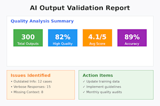 validate ai outputs and label training data for ml models