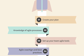 implement scrum for your team and set up your first successful sprints