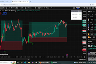 provide you buy sell indicator for trading view premium