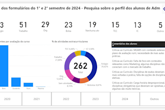 create and solve problems with dashboards and automations
