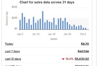 be your ebay consultant and ebay account manager