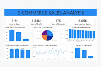 do data analysis, data visualization and building of dashboard