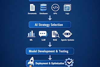 build production ready genai, rag, and agentic ai systems