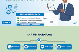 be your sap mm , pp , sd , basis consultant