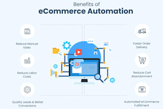 create ecommerce automation systems for your business