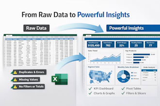 create excel dashboards and advanced data analytics reports