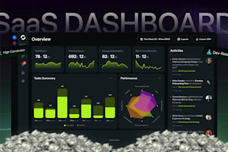 design a premium saas dashboard UI UX in figma